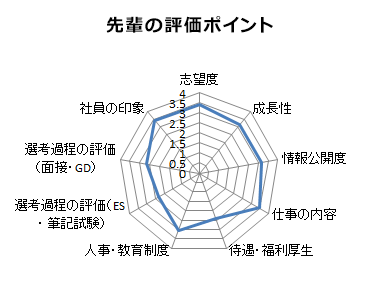 みん就 みんなの就職活動日記 就活 新卒採用のクチコミサイト みん就 みんなの就職活動日記 就活 新卒採用のクチコミサイト