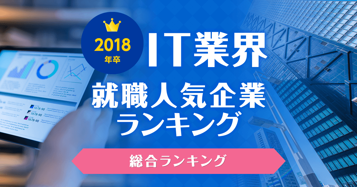 2018年卒 It業界 新卒就職人気企業ランキング 総合ランキング みん就 みんなの就職活動日記