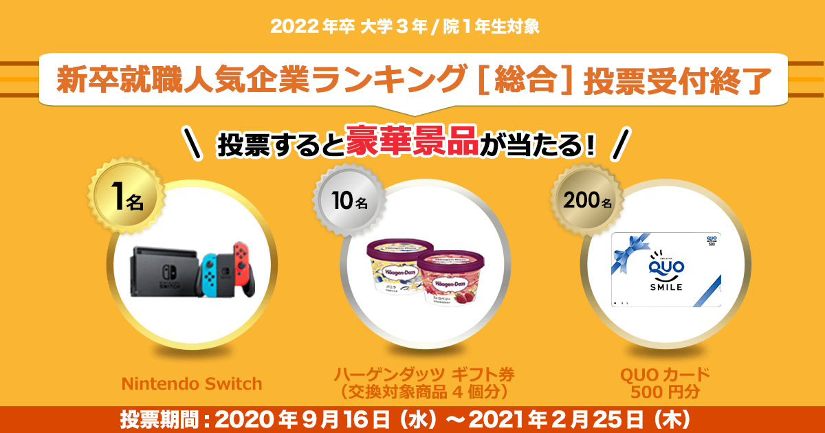 22年卒対象 新卒就職人気企業ランキング 総合 投票 楽天みん就