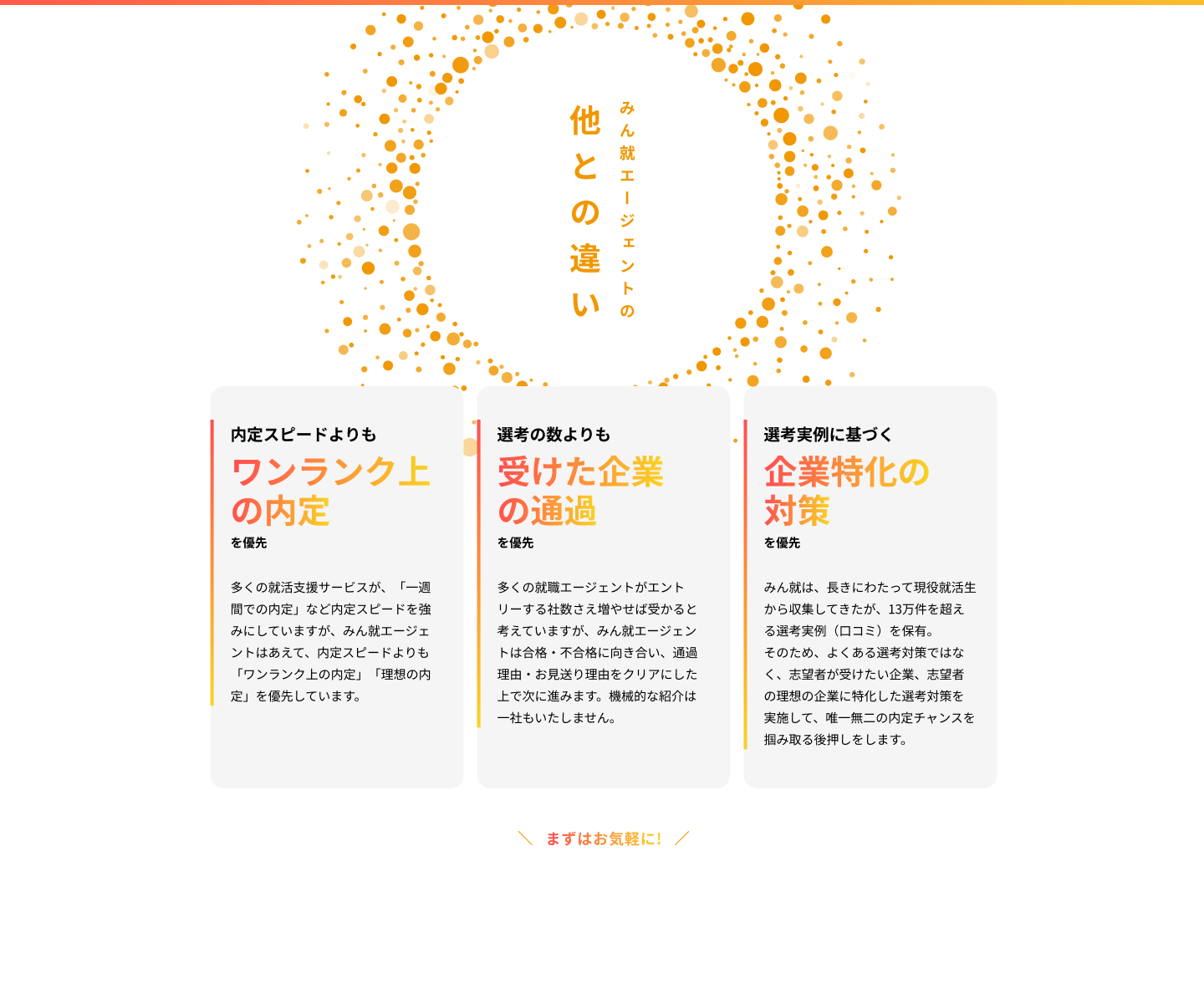 みん就エージェントの他との違い