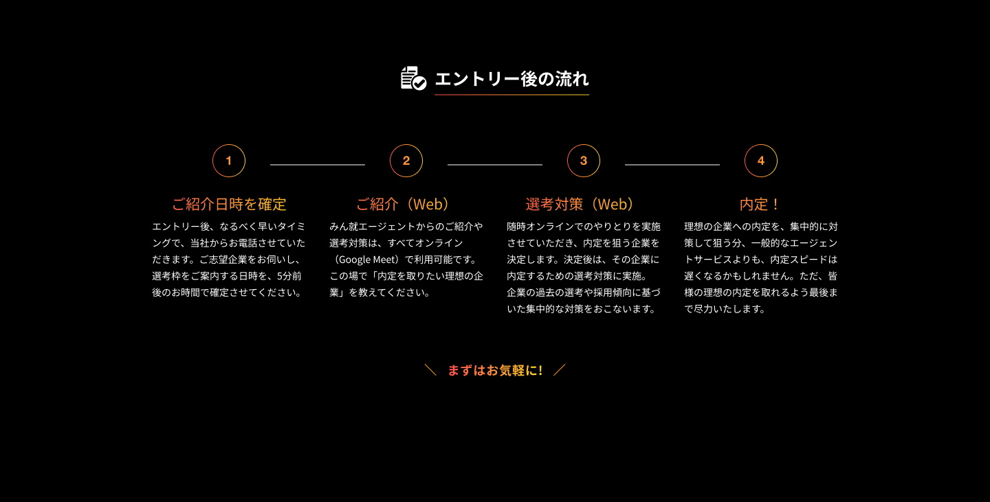 エントリー後の流れ