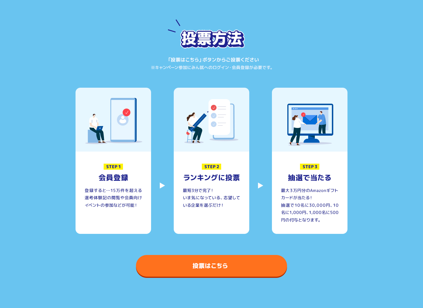 みんなのIT業界新卒就職人気企業ランキング