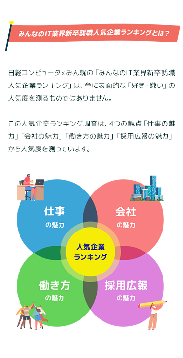 みんなのIT業界新卒就職人気企業ランキング