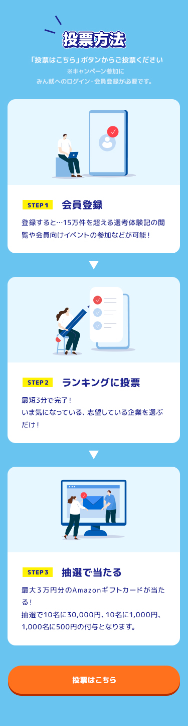 みんなのIT業界新卒就職人気企業ランキング