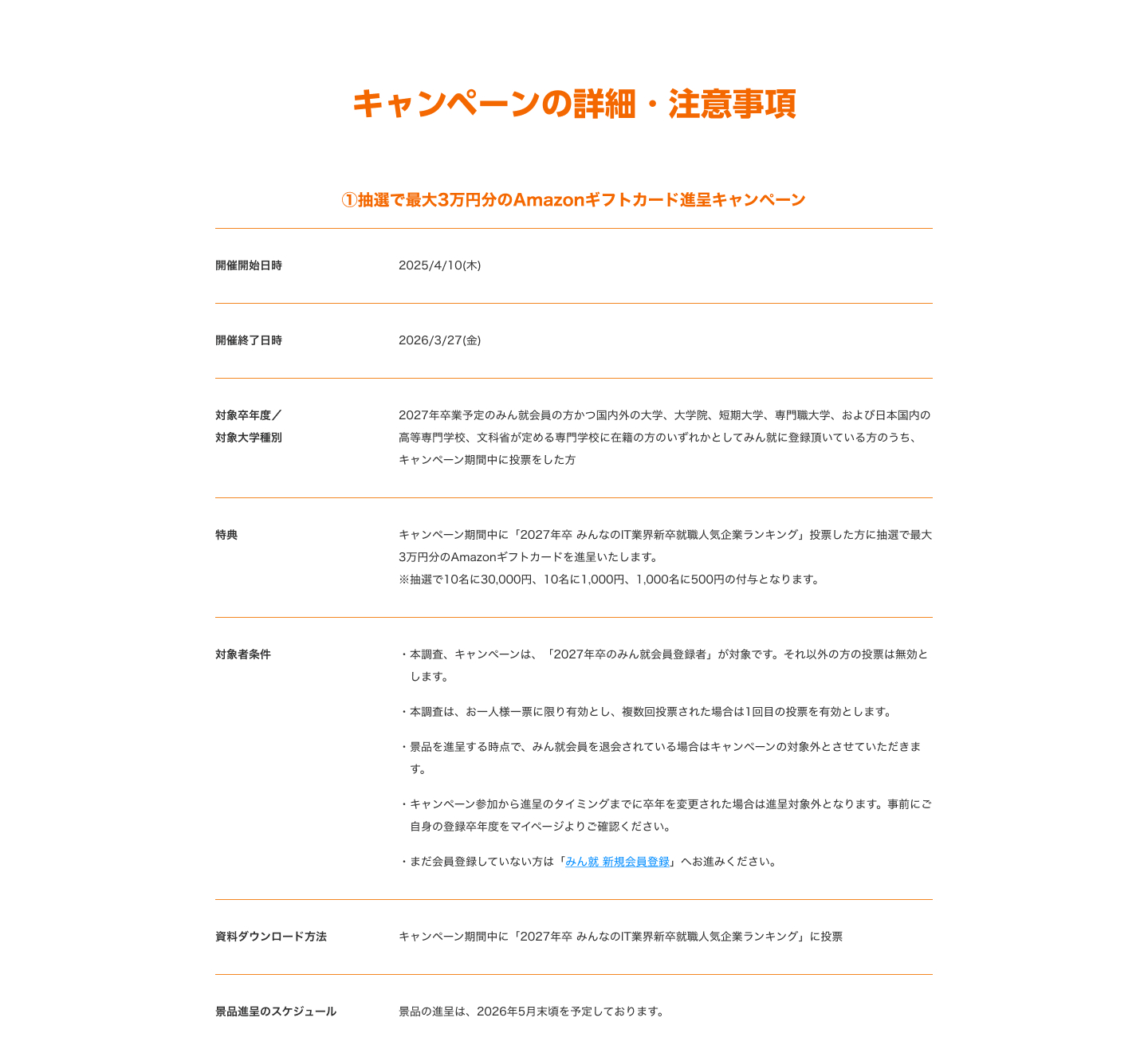 みんなのIT業界新卒就職人気企業ランキング