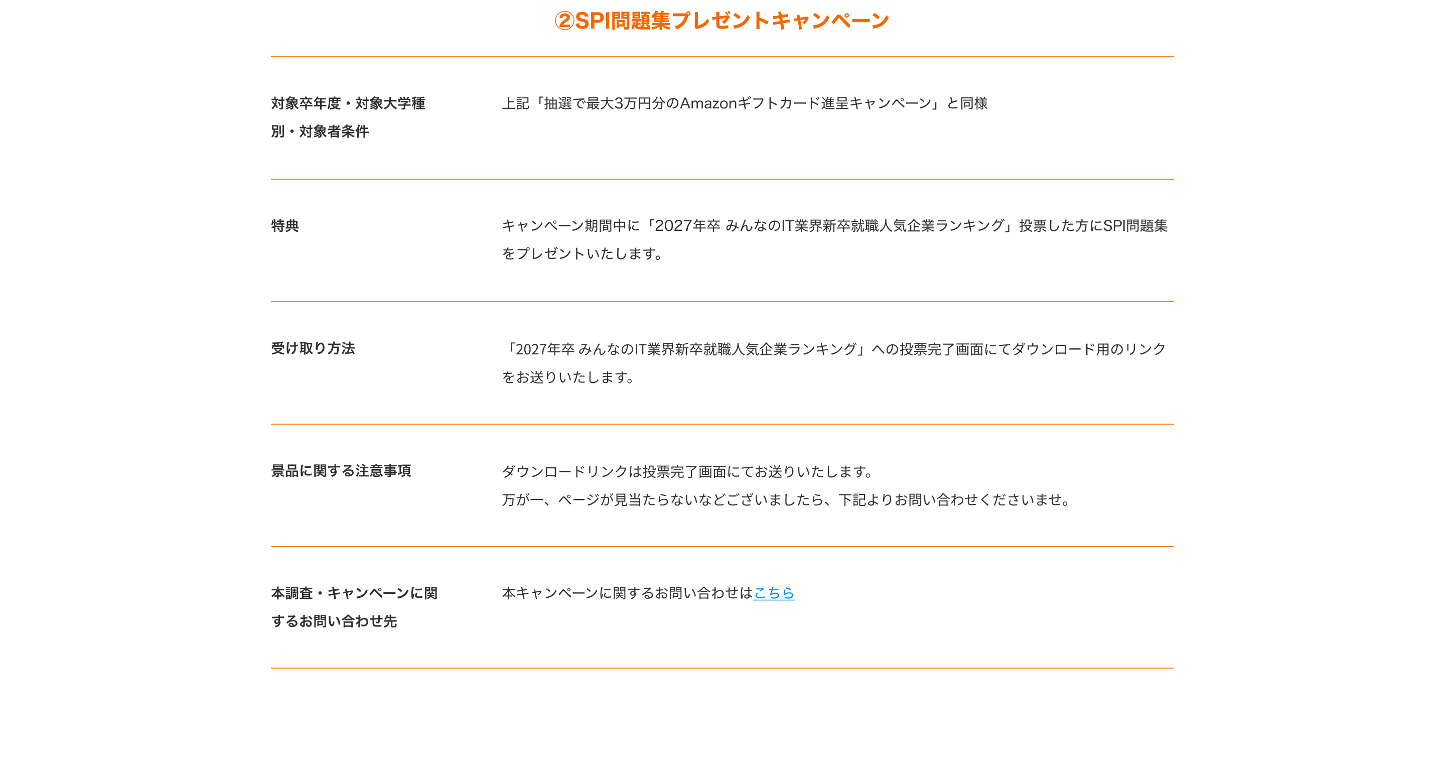 みんなのIT業界新卒就職人気企業ランキング