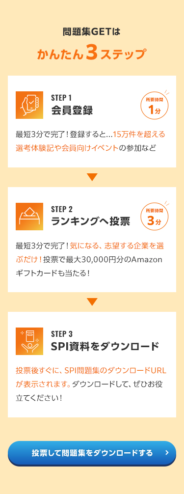 みんなのIT業界新卒就職人気企業ランキング