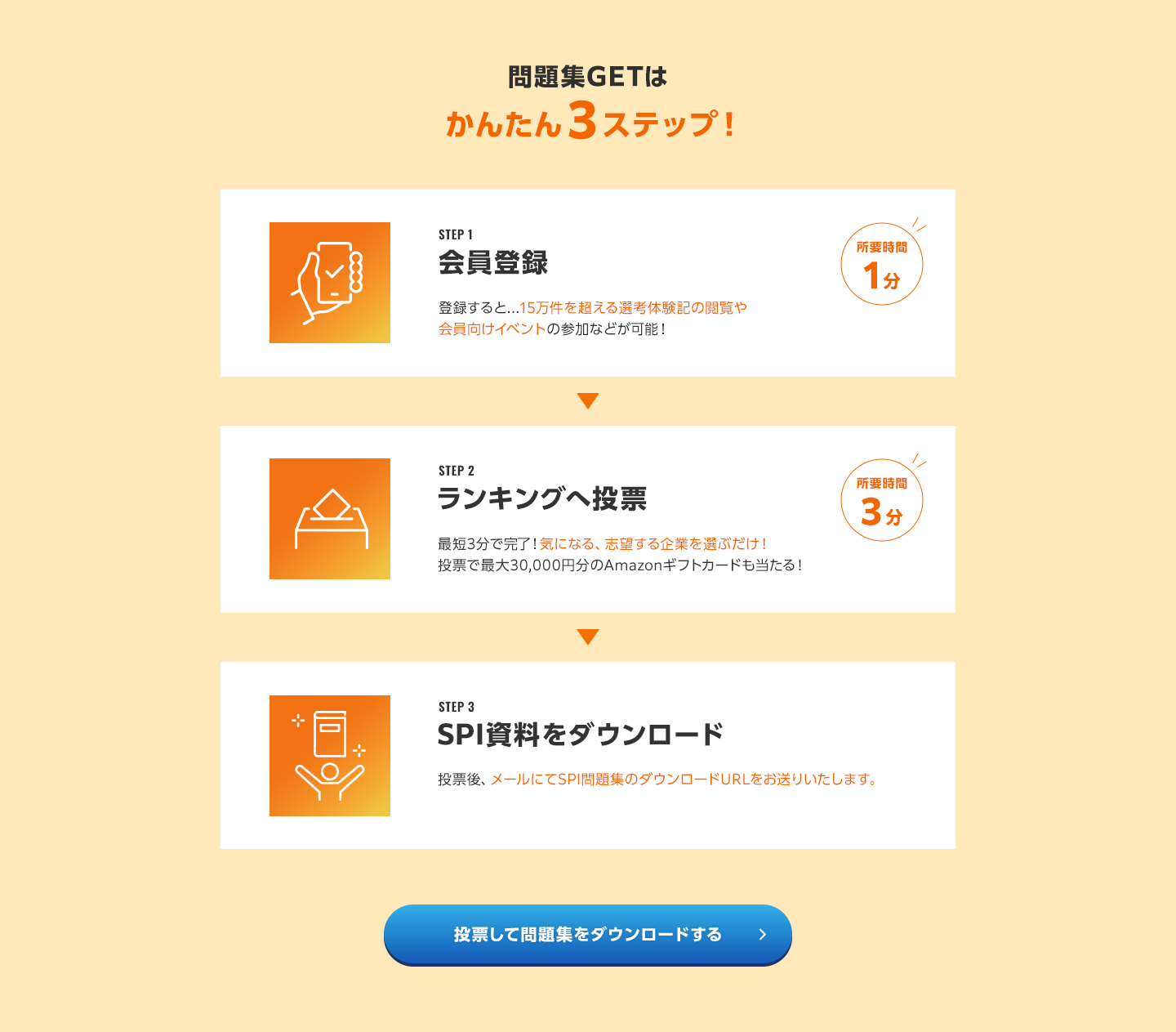 みんなのIT業界新卒就職人気企業ランキング