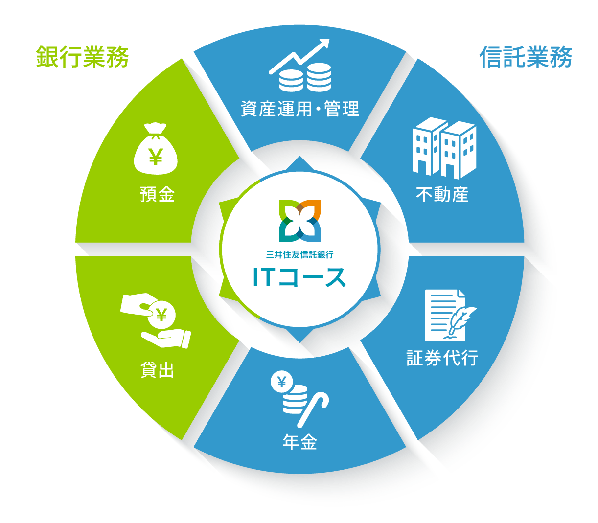 信託領域の図