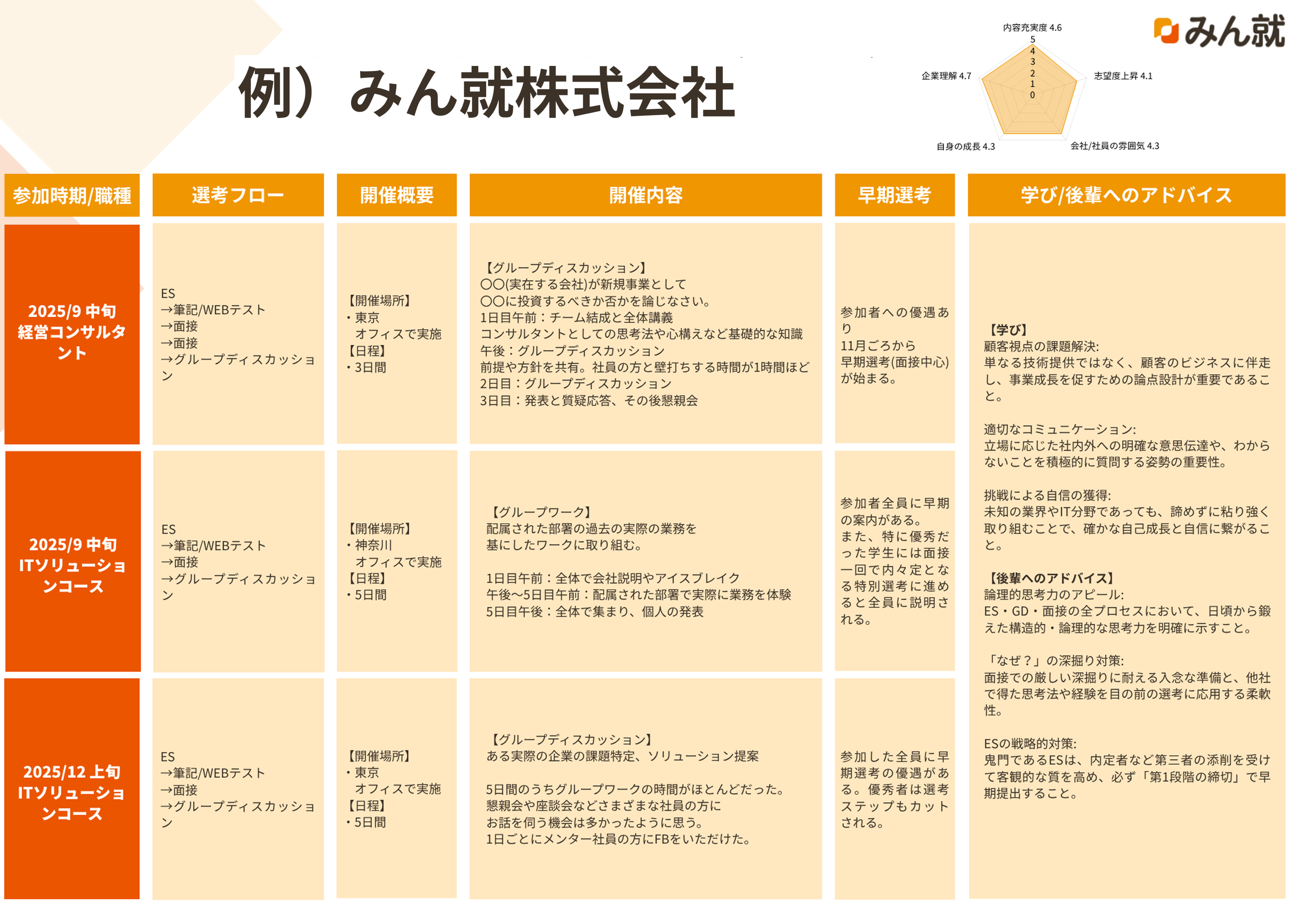 インターン早見表サンプル