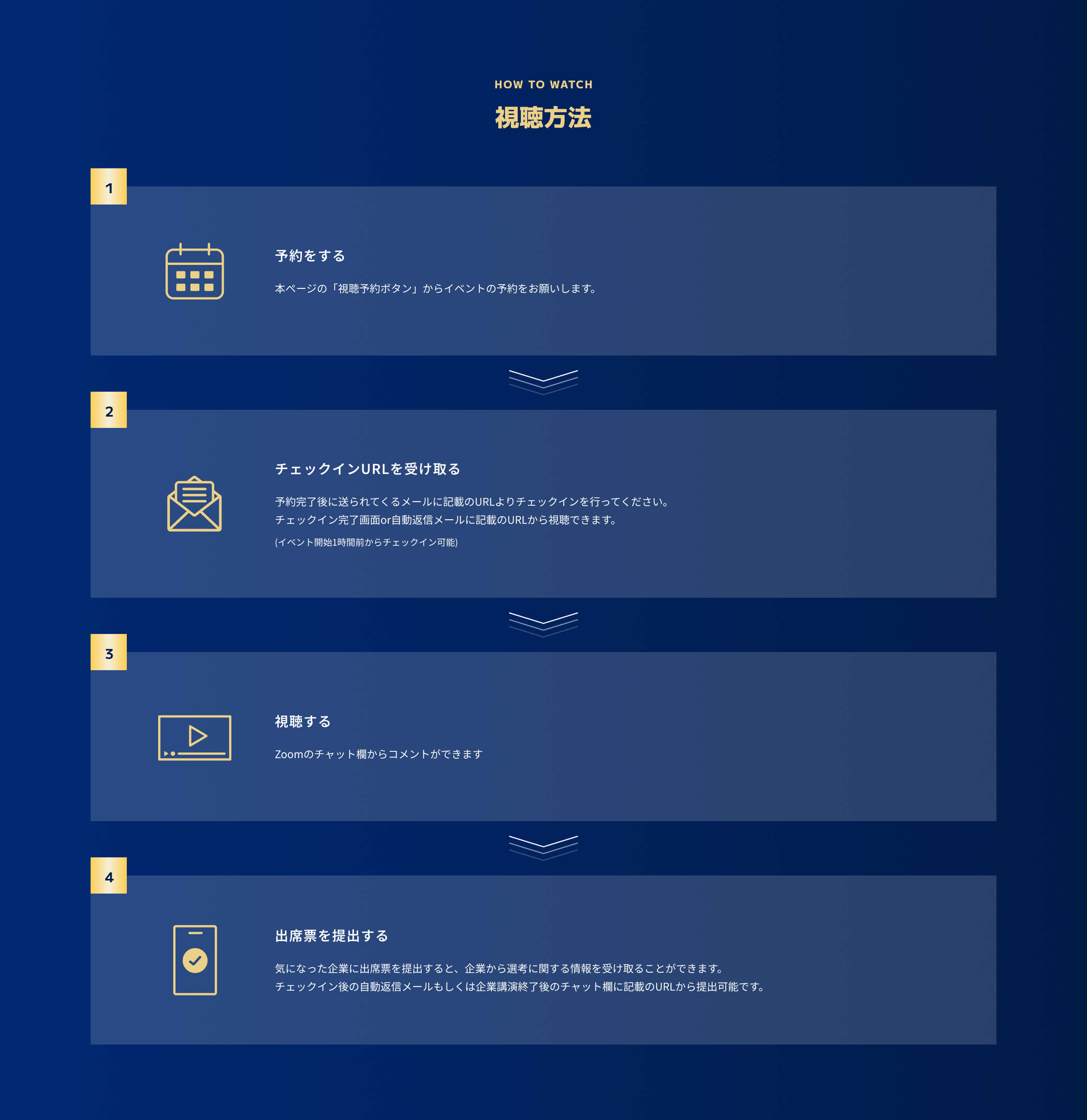 IT Job Festa LIVE Premium