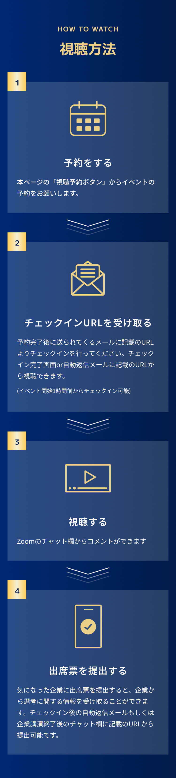 IT Job Festa LIVE Premium