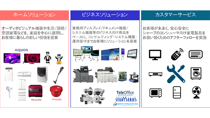 シャープマーケティングジャパン株式会社の募集情報サブ画像2